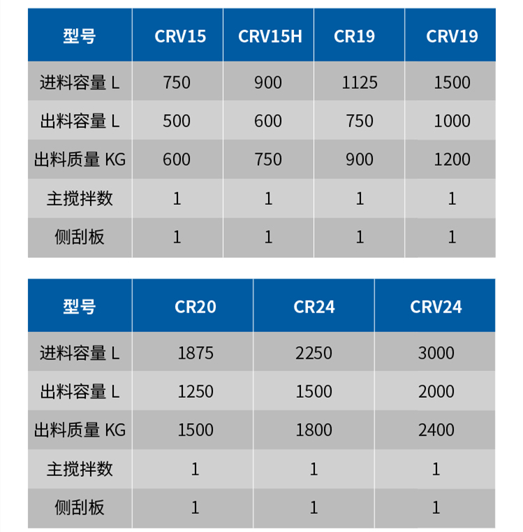 傾斜式造粒機參數(shù)表 傾斜式造粒機參數(shù)表